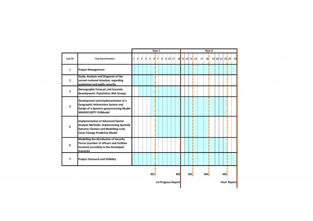 SIM4SECURITY_Timeline_FINAL